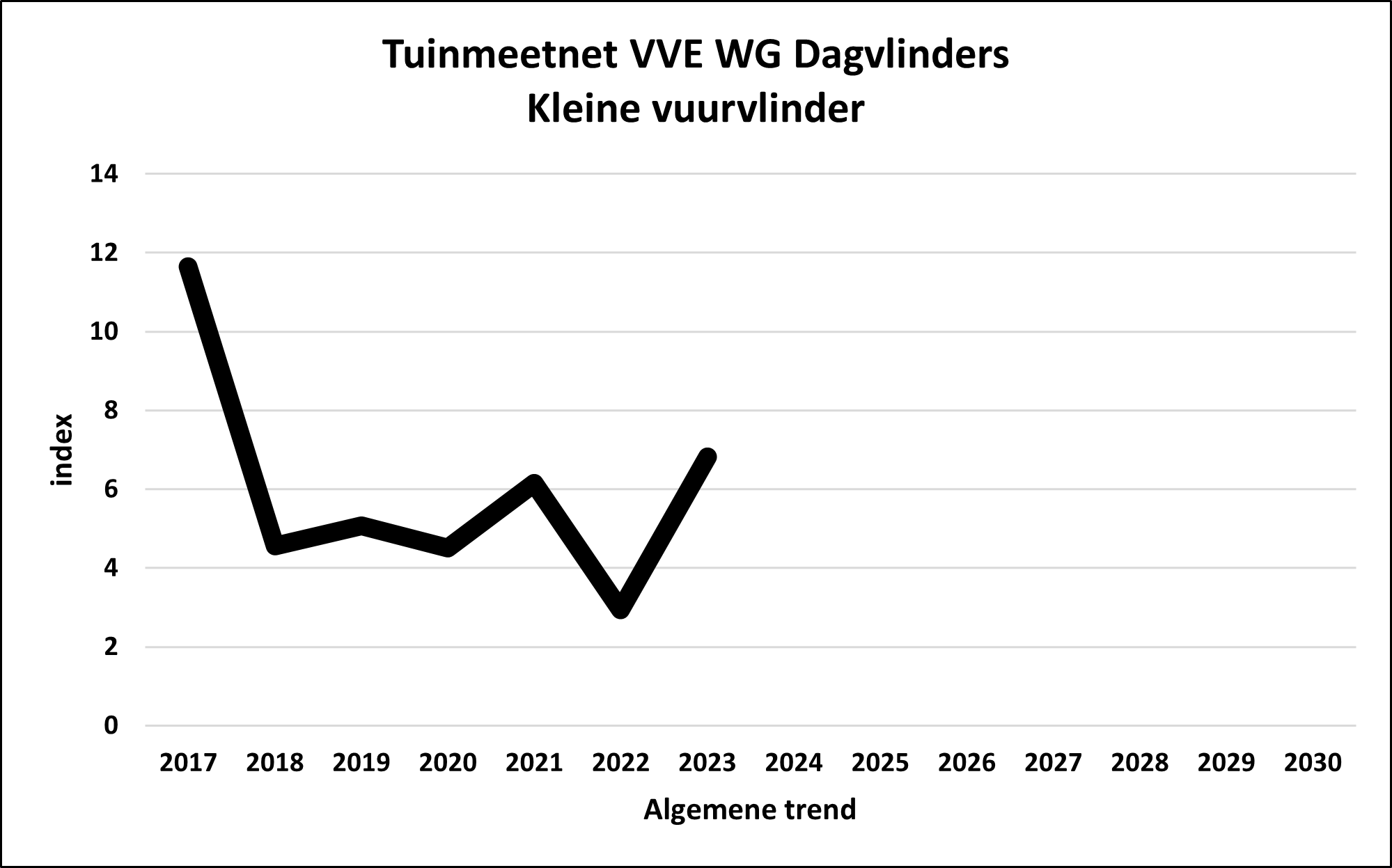 TMN/GMN VVE WG DV
                                                  Lycaena phlaeas
                                                  algemeen/overall